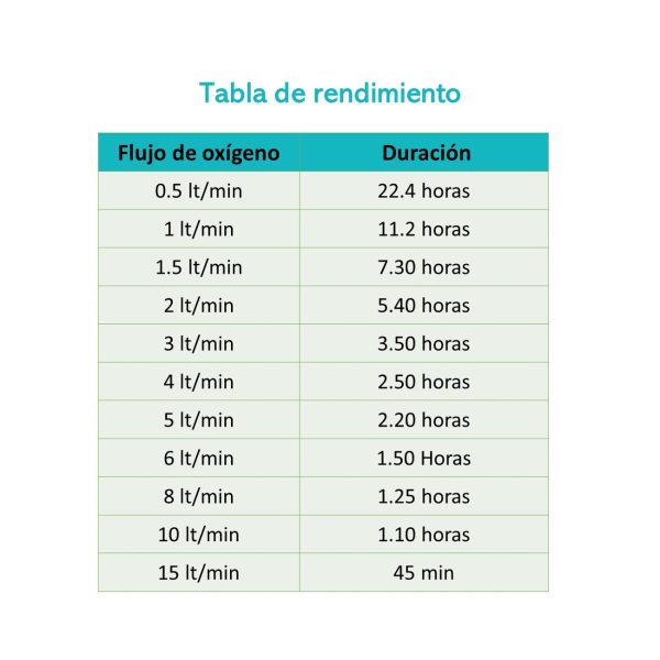Tanque De Oxígeno De 682 Lts - Image 2